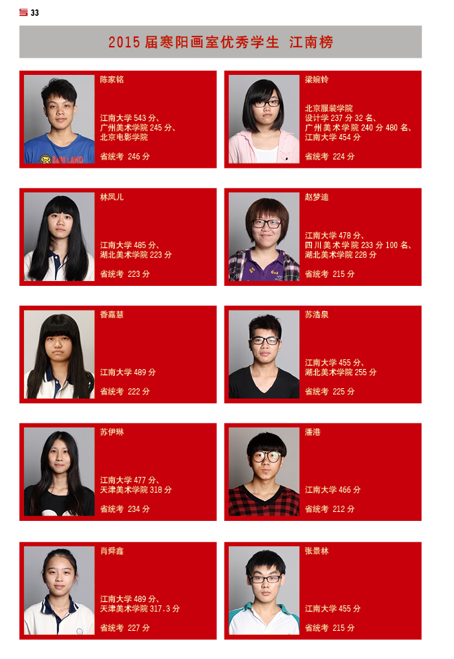 15届寒阳学子成绩 (11).jpg