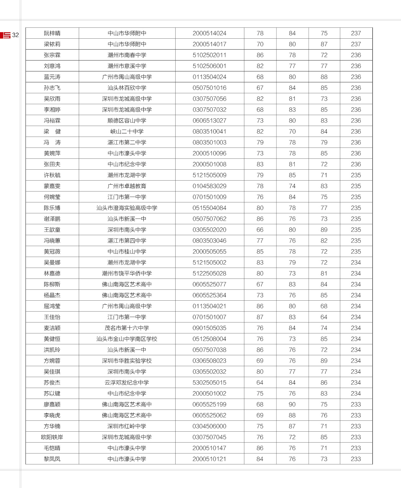16届寒阳学子成绩 (3).jpg