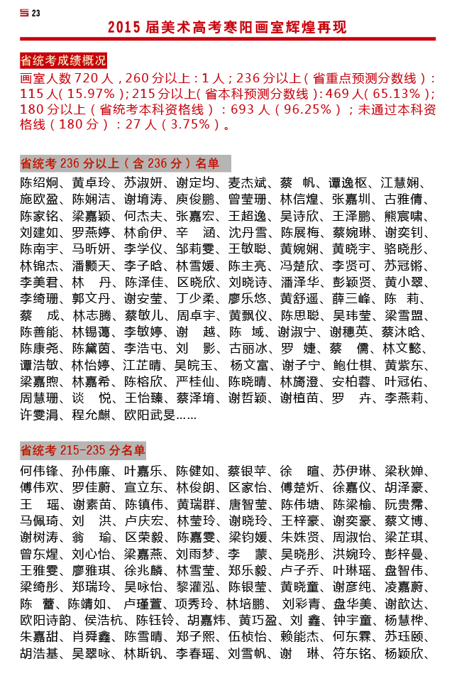 15届寒阳学子成绩 (1).jpg