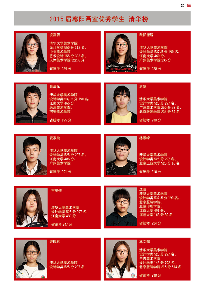15届寒阳学子成绩 (8).jpg
