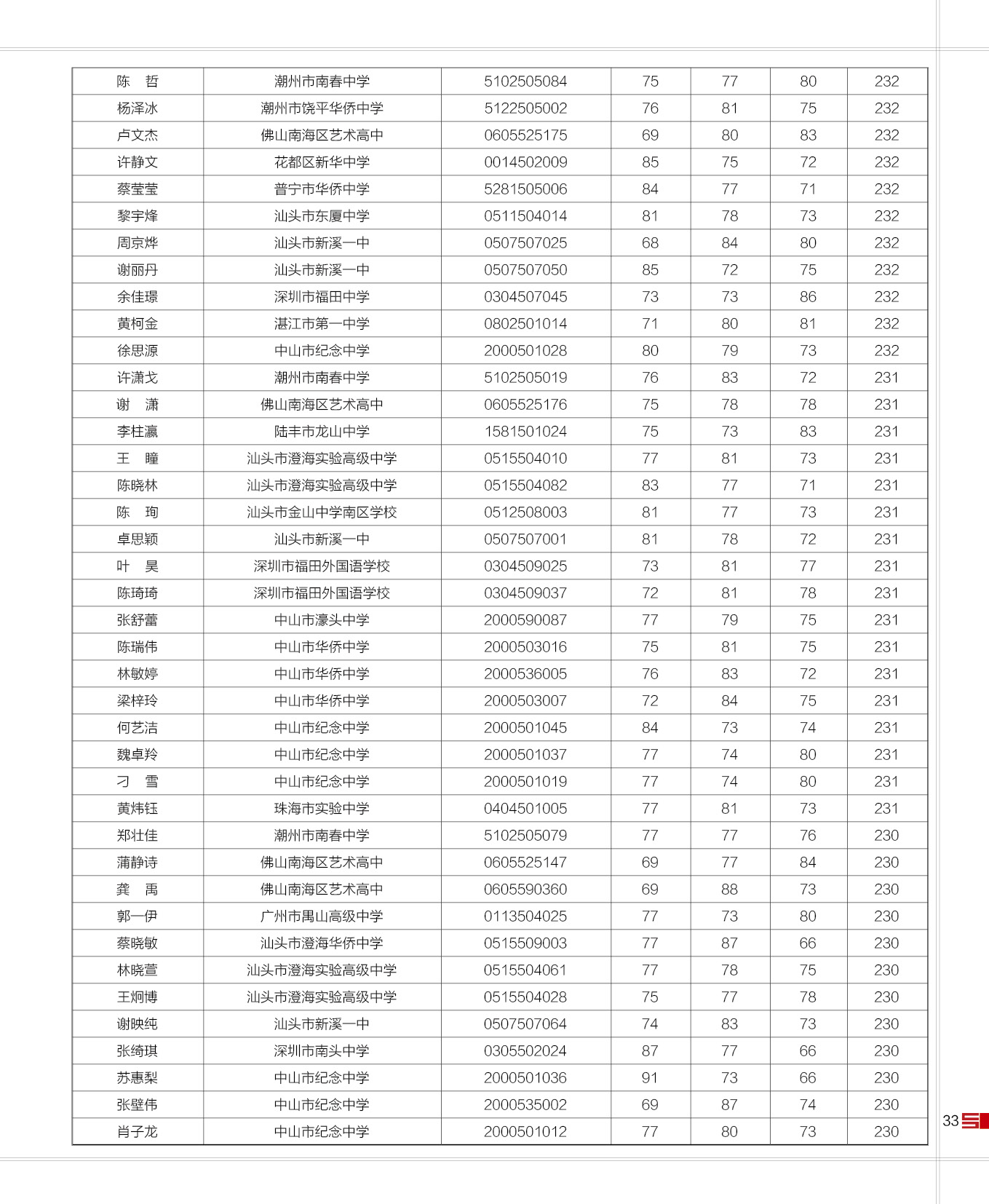 16届寒阳学子成绩 (4).jpg