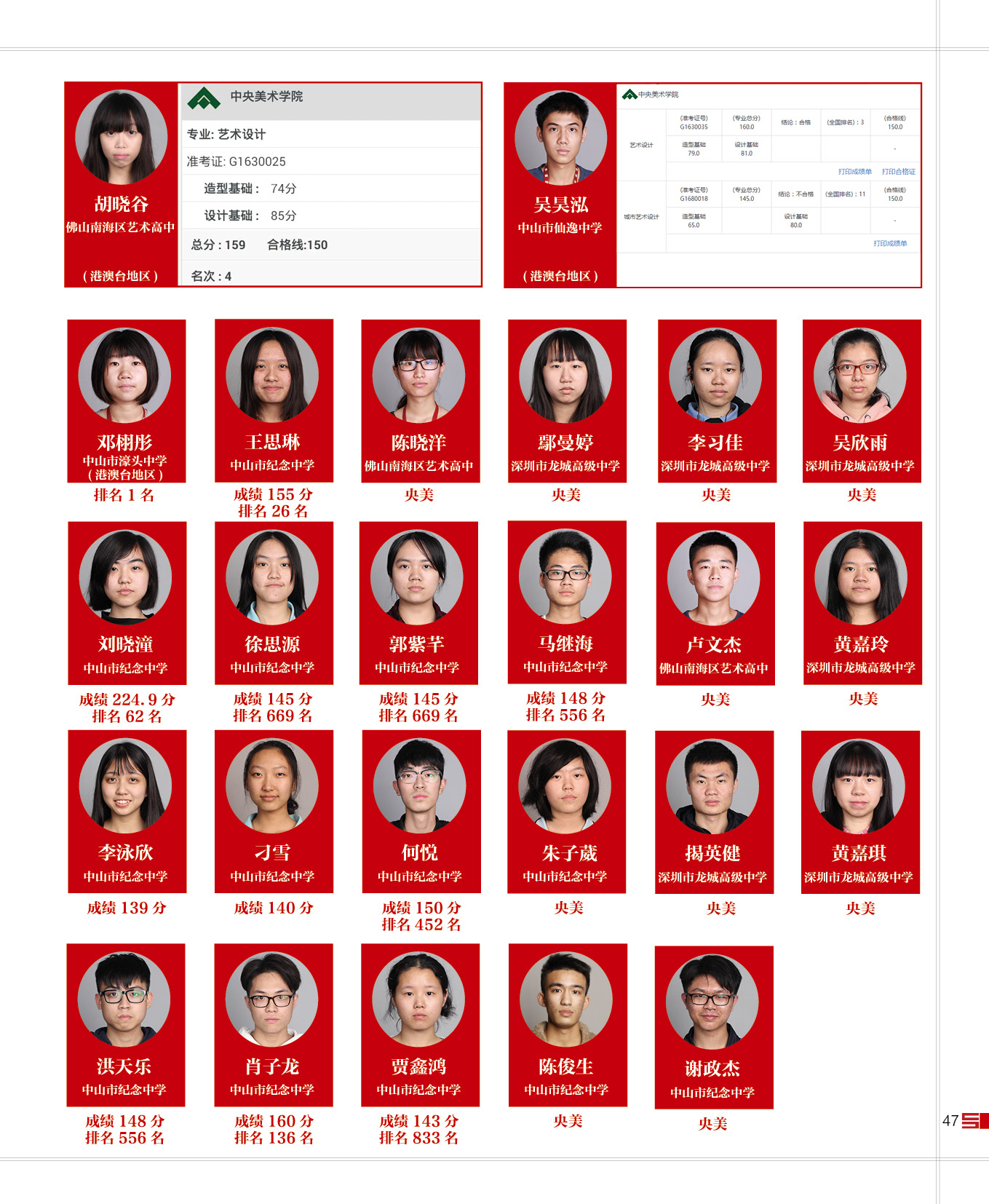 16届寒阳学子成绩 (18).jpg