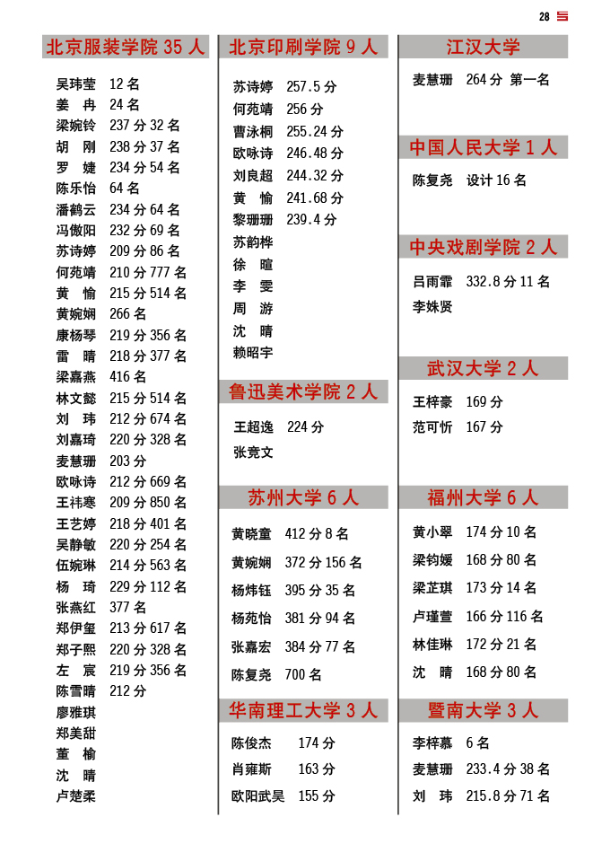 15届寒阳学子成绩 (6).jpg