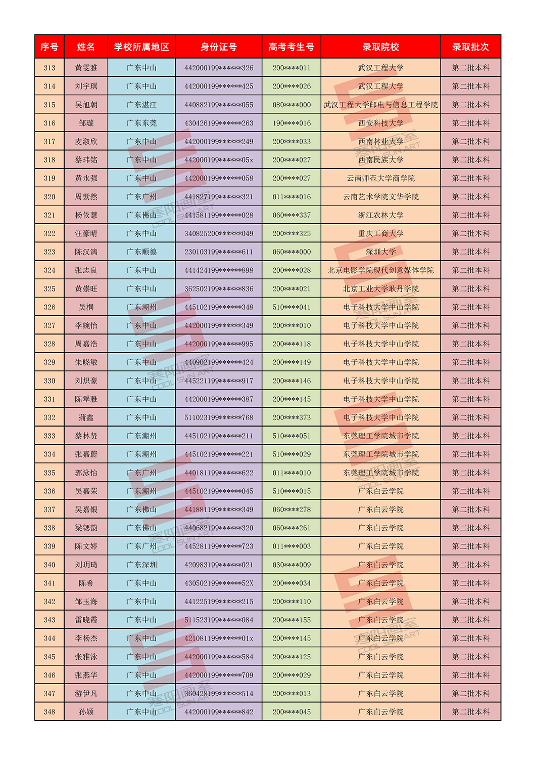 2第二批录取院校_页面_1 (5).jpg