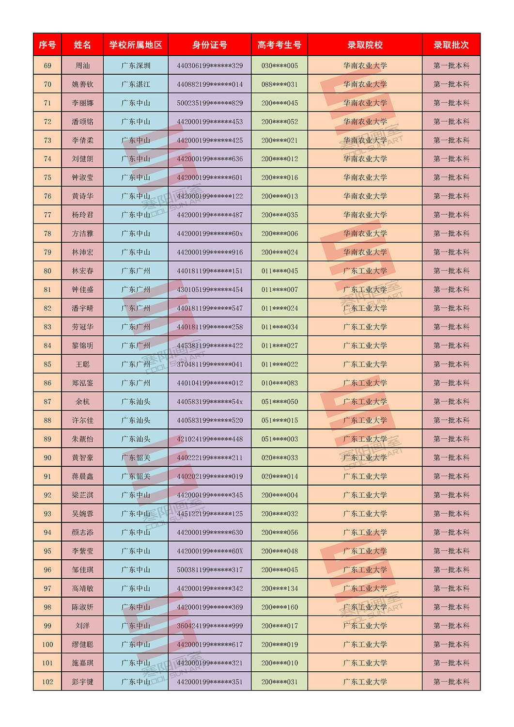 1第一批录取院校_页面_1 (3).jpg