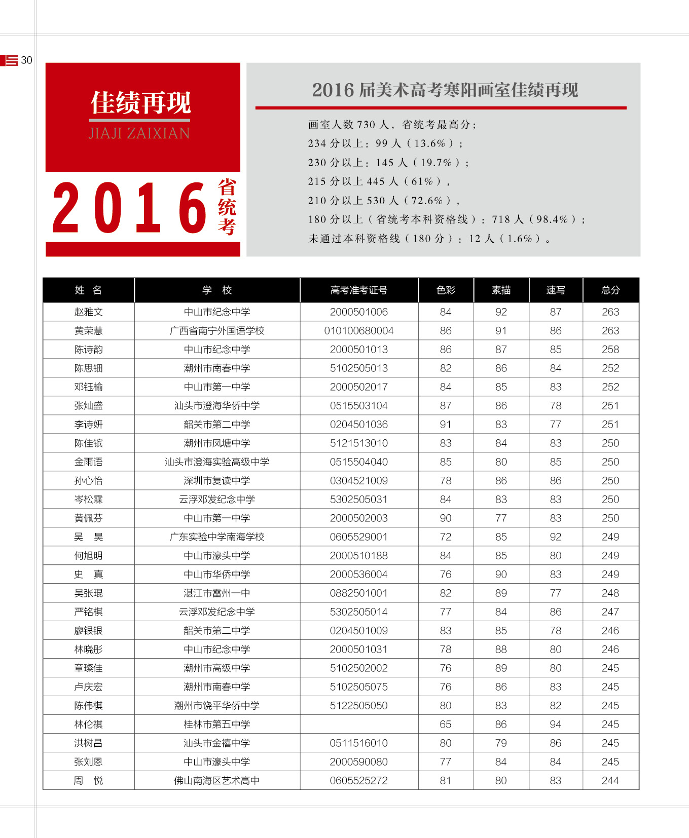 16届寒阳学子成绩 (1).jpg