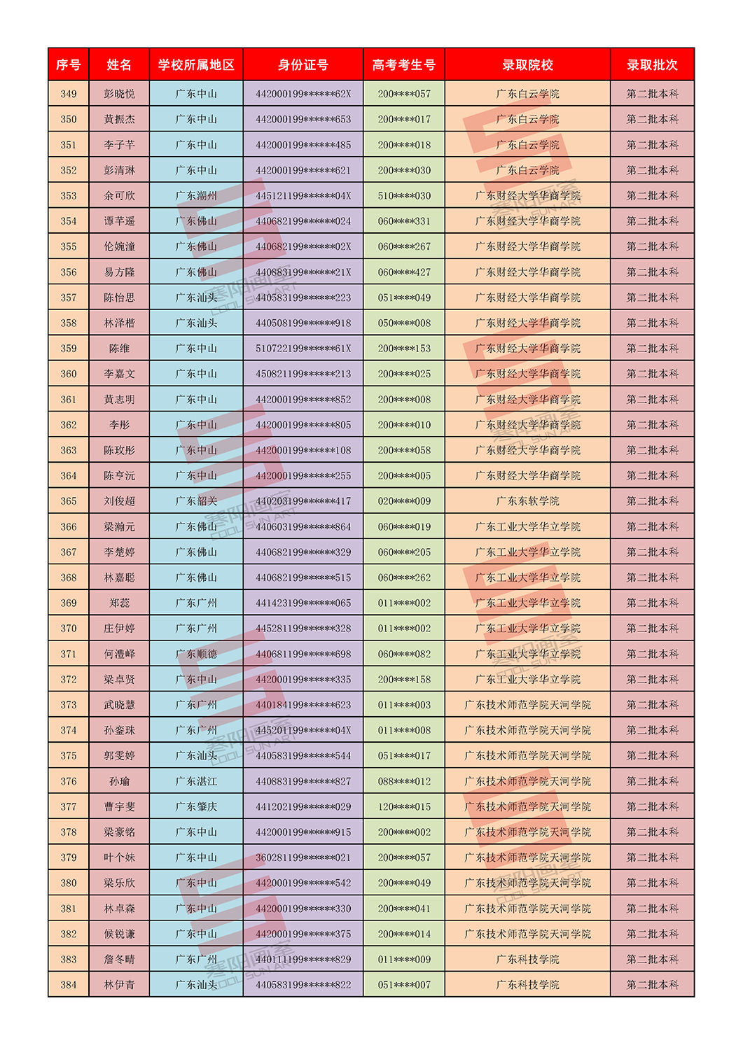 2第二批录取院校_页面_1 (6).jpg