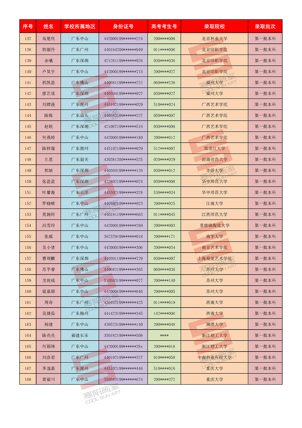 1第一批录取院校_页面_1 (5).jpg