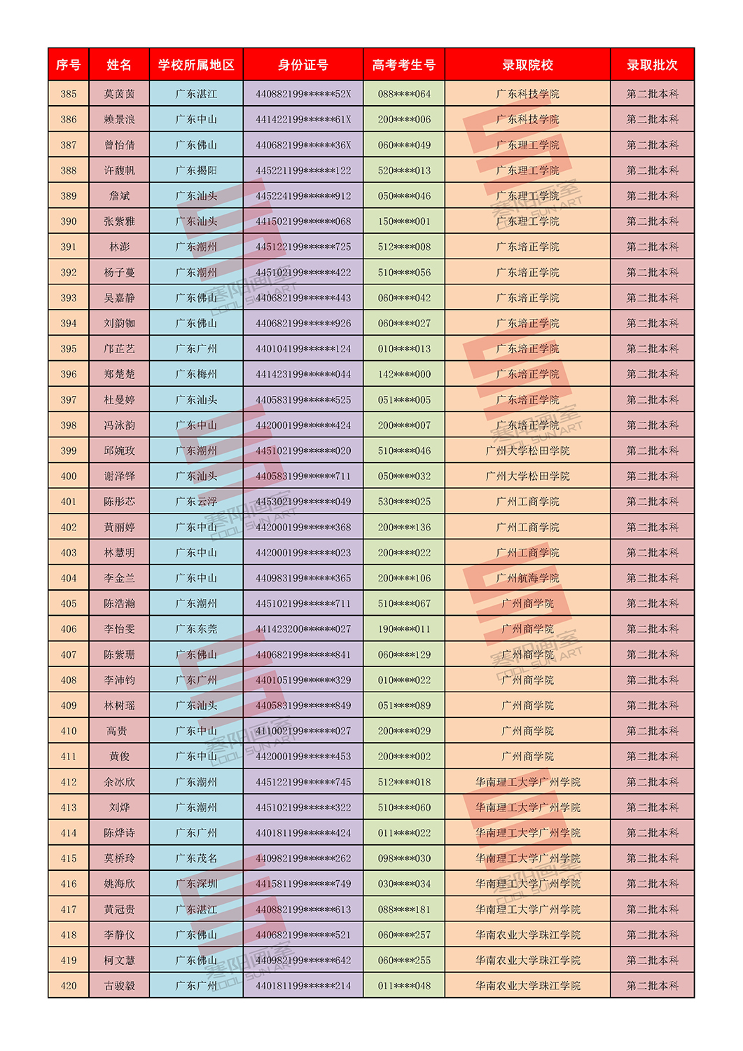 2第二批录取院校_页面_1 (7).jpg