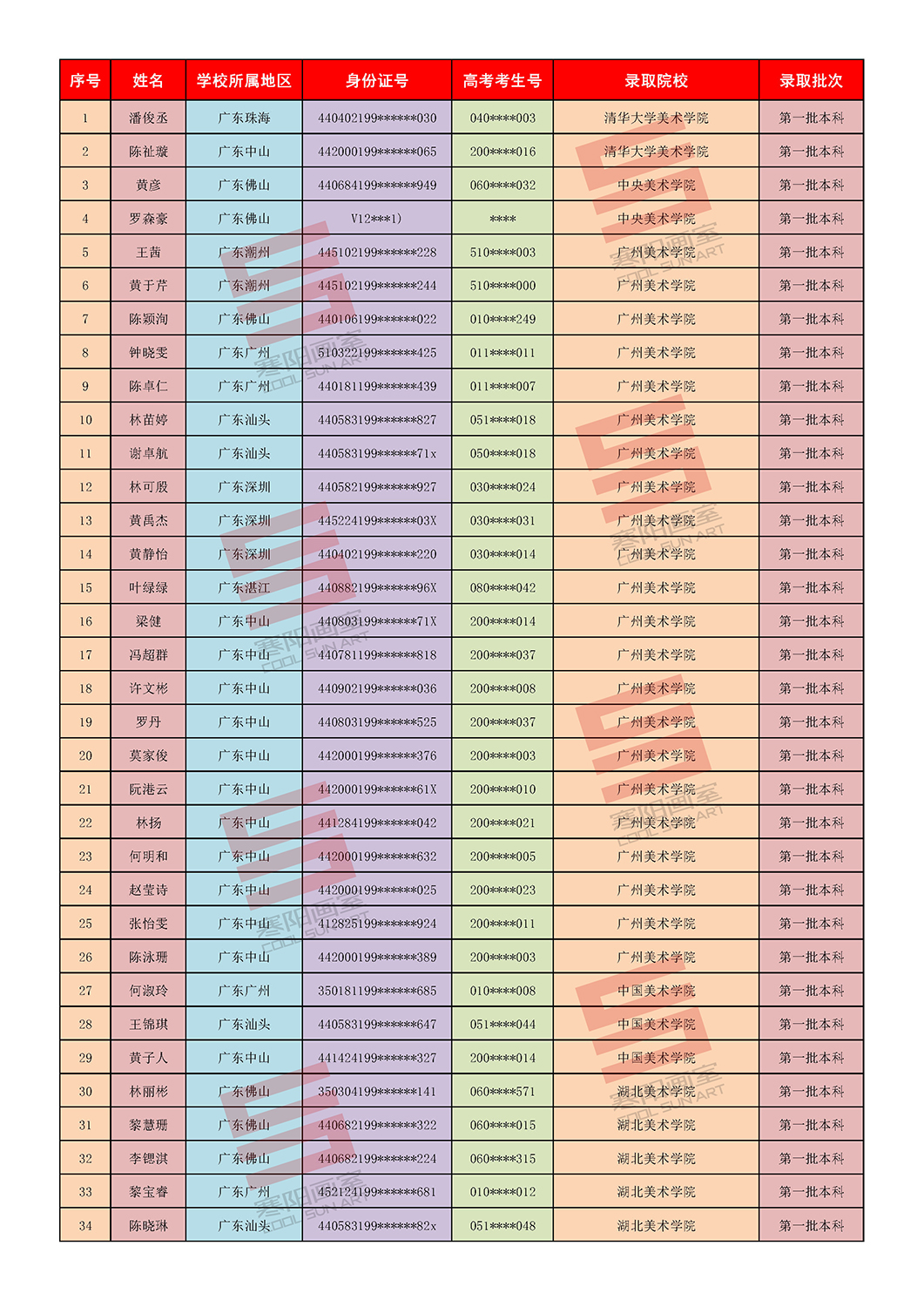 1第一批录取院校_页面_1 (1).jpg