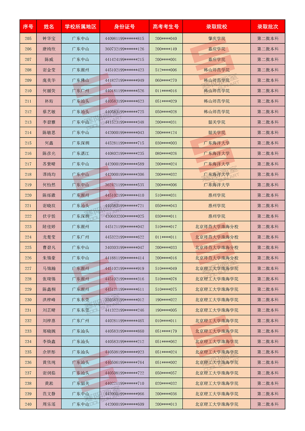 2第二批录取院校_页面_1 (2).jpg