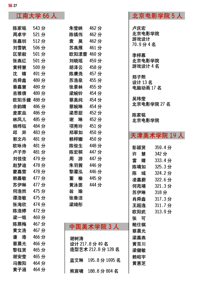 15届寒阳学子成绩 (5).jpg