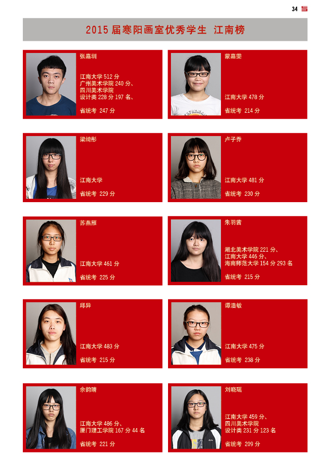 15届寒阳学子成绩 (12).jpg