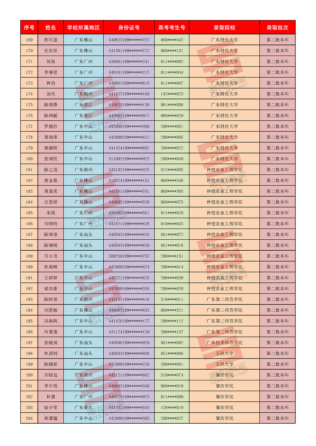 2第二批录取院校_页面_1 (1).jpg