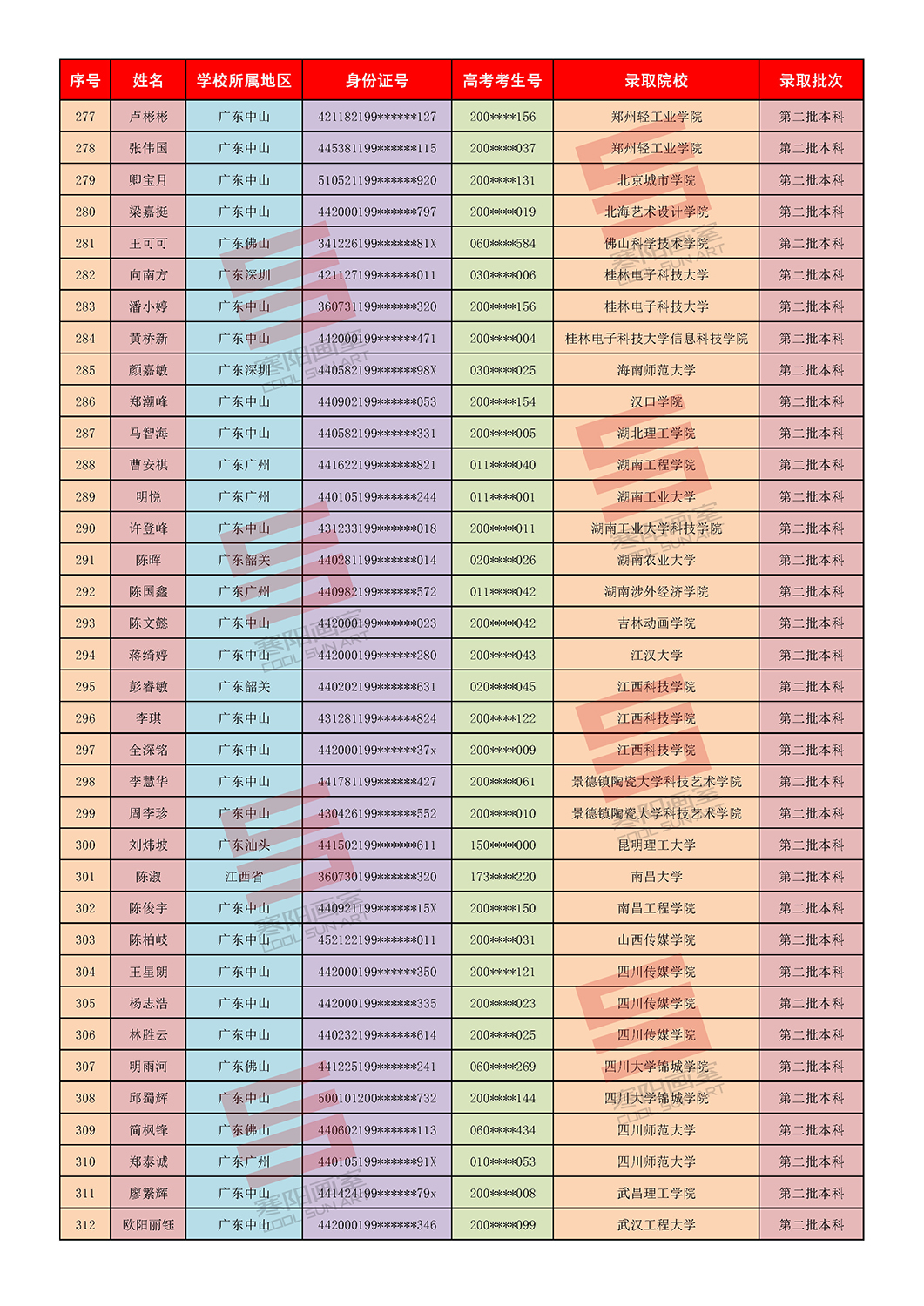 2第二批录取院校_页面_1 (4).jpg