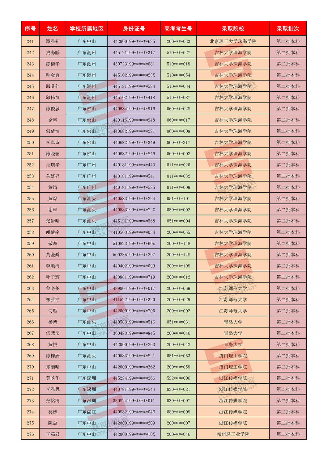 2第二批录取院校_页面_1 (3).jpg
