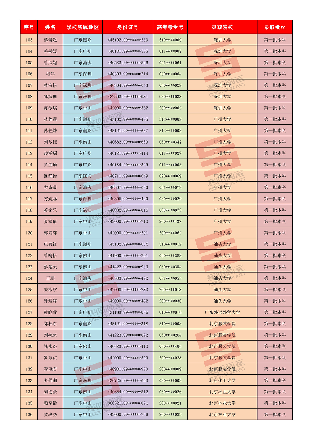 1第一批录取院校_页面_1 (4).jpg