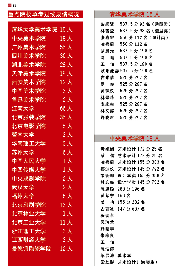 15届寒阳学子成绩 (3).jpg