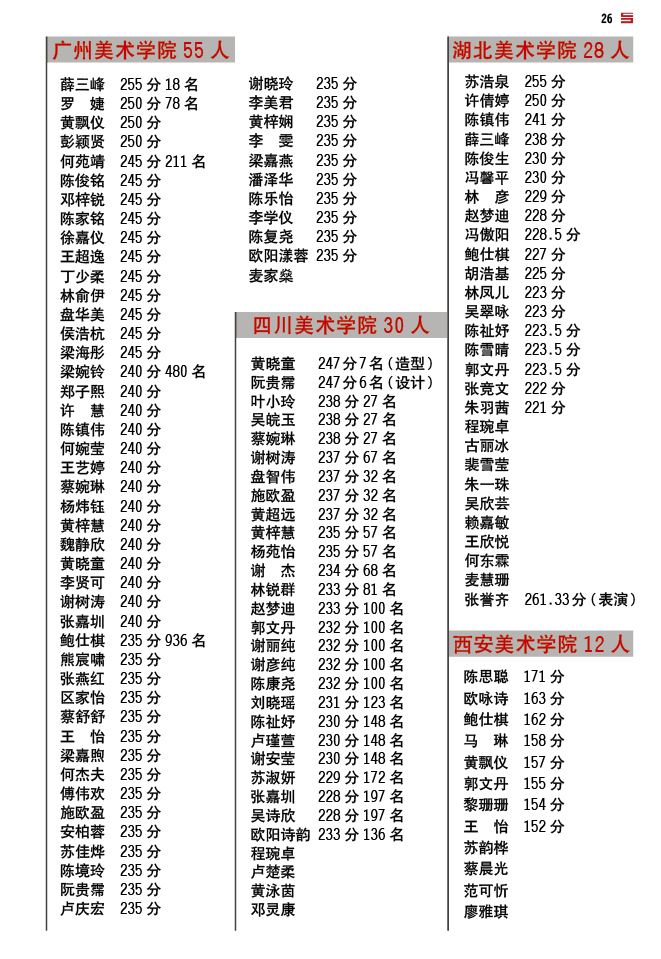 15届寒阳学子成绩 (4).jpg
