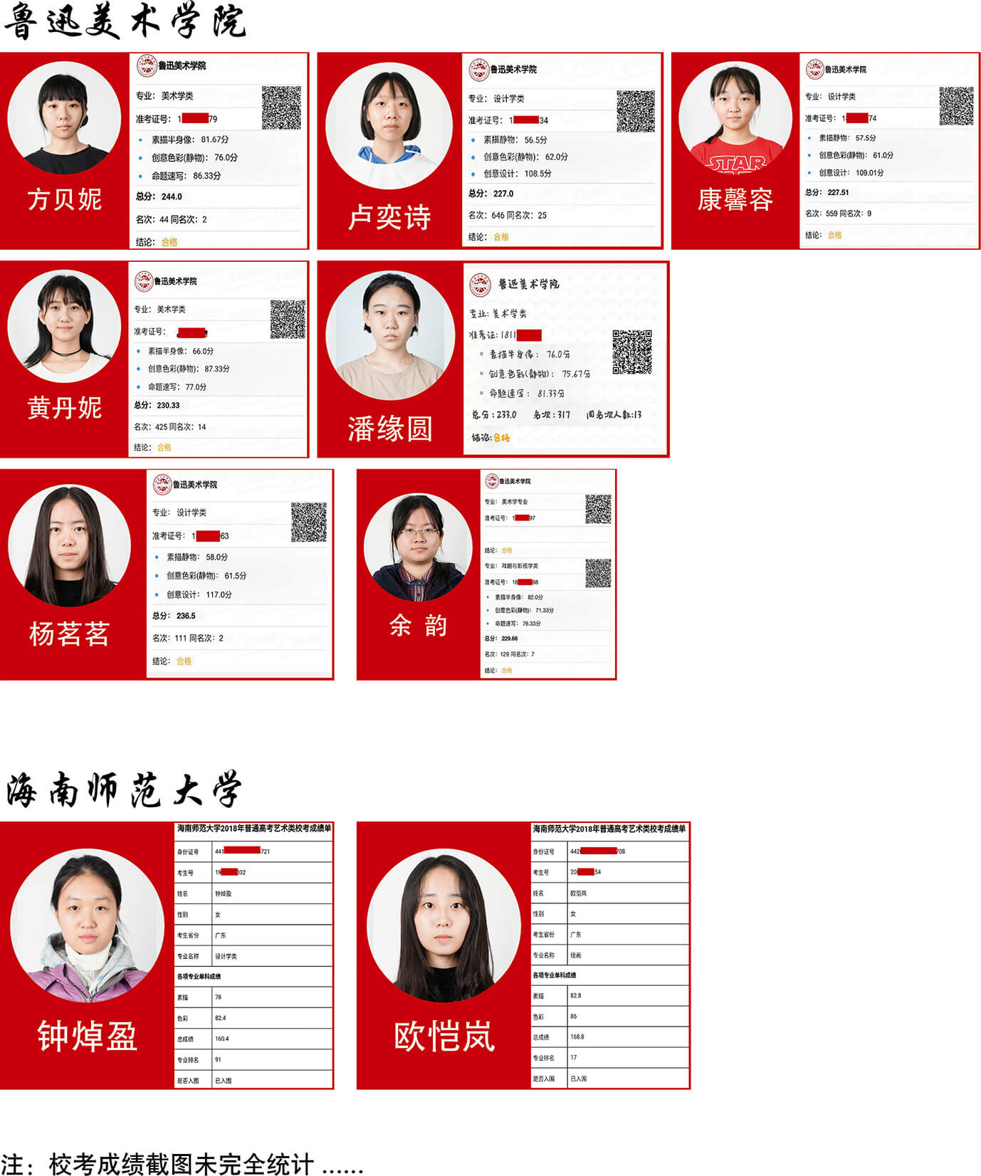 广州美术高考培训成绩,广州美术培训,广州画室成绩