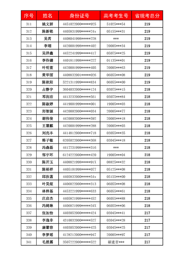 广州美术高考培训成绩,广州美术培训,广州画室成绩