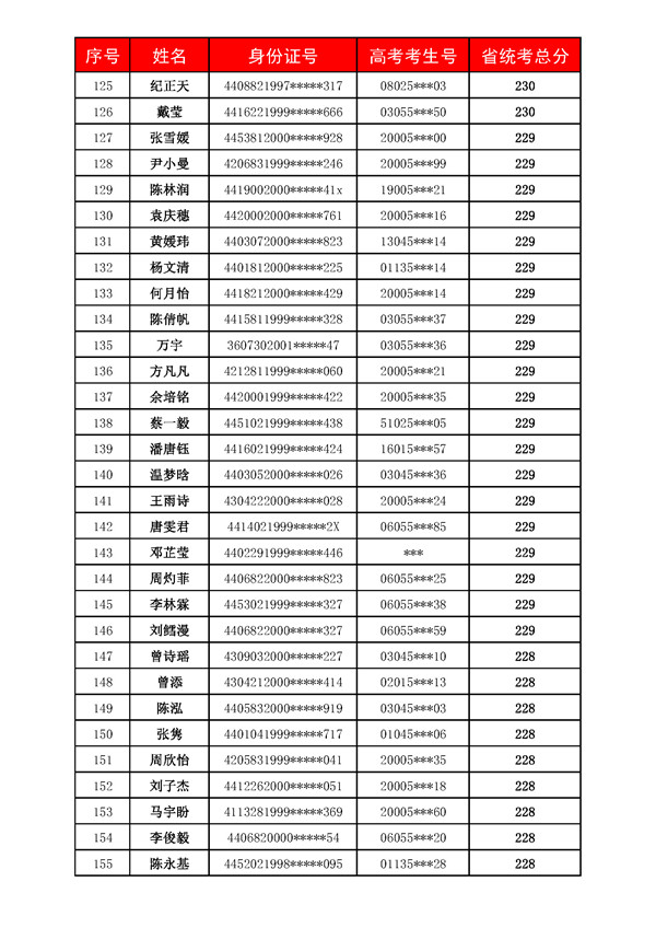 广州美术高考培训成绩,广州美术培训,广州画室成绩