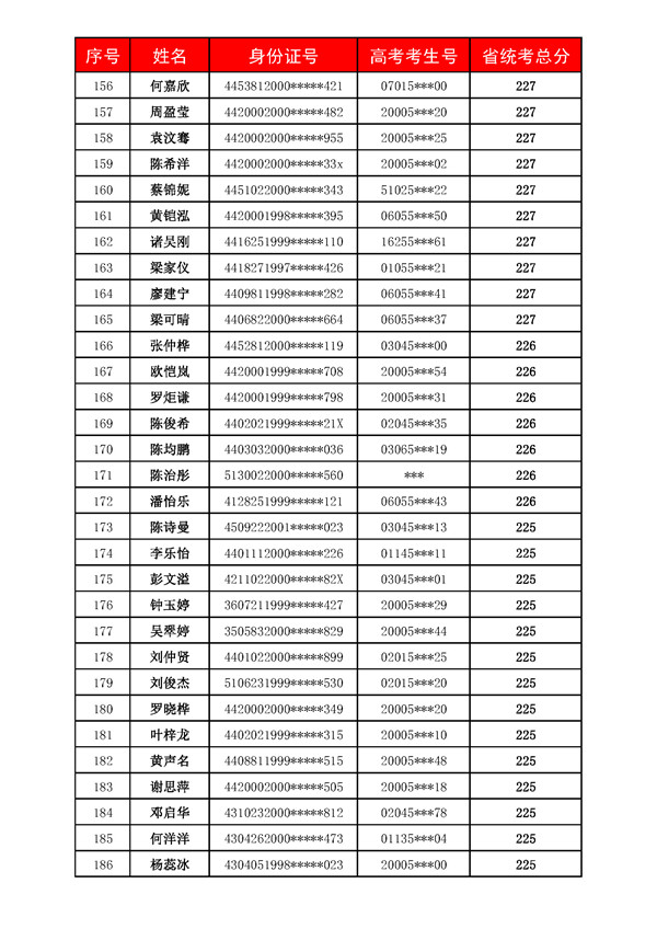 广州美术高考培训成绩,广州美术培训,广州画室成绩