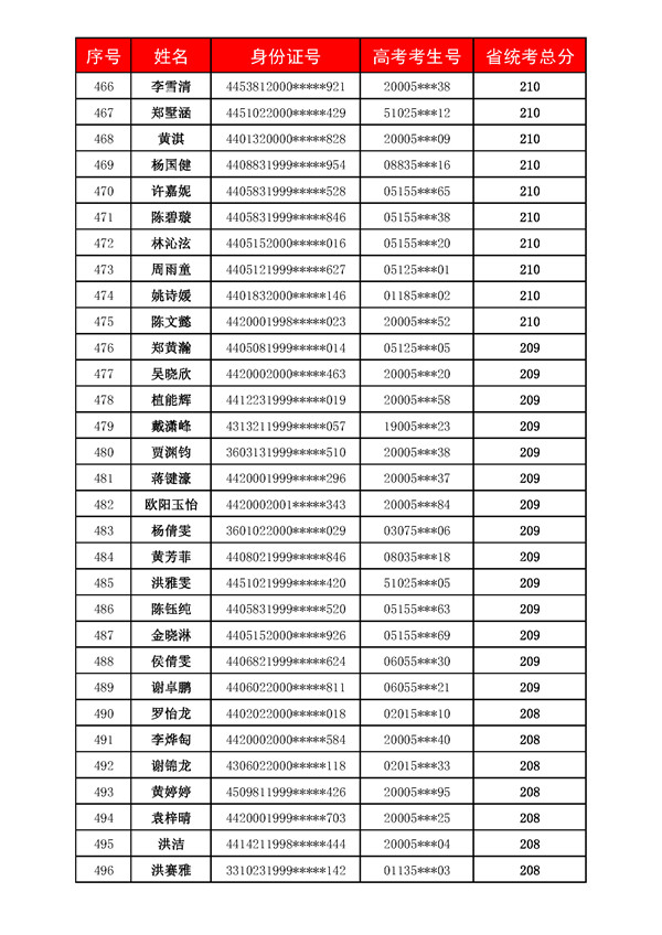 广州美术高考培训成绩,广州美术培训,广州画室成绩