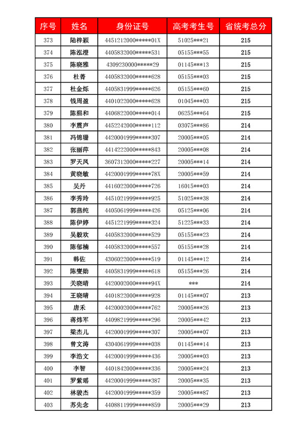 广州美术高考培训成绩,广州美术培训,广州画室成绩