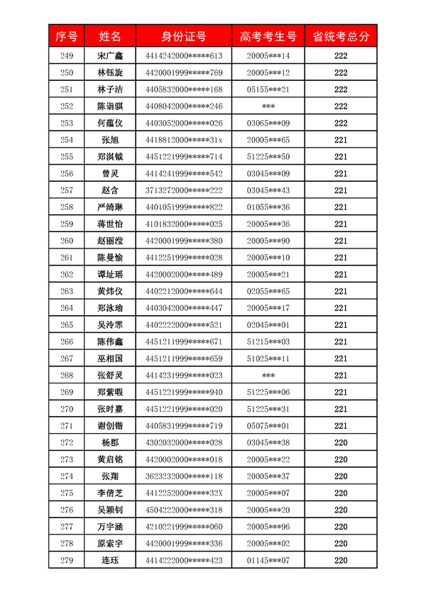 广州美术高考培训成绩,广州美术培训,广州画室成绩