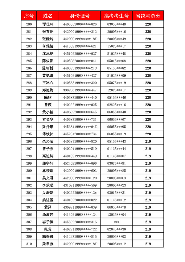 广州美术高考培训成绩,广州美术培训,广州画室成绩