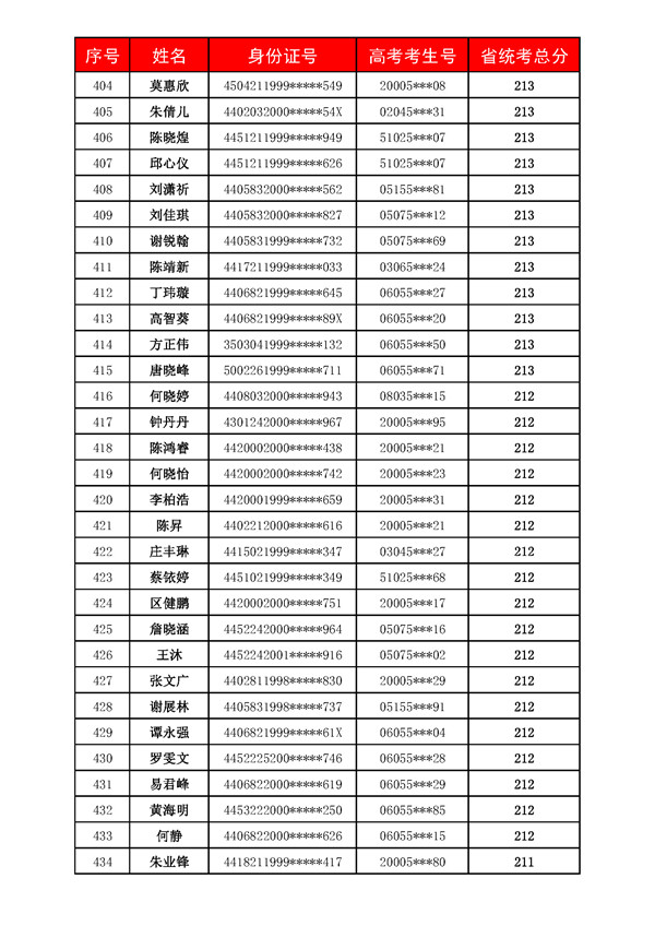 广州美术高考培训成绩,广州美术培训,广州画室成绩