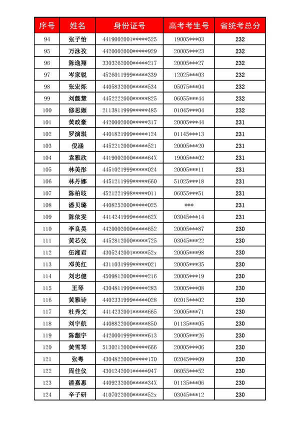 广州美术高考培训成绩,广州美术培训,广州画室成绩