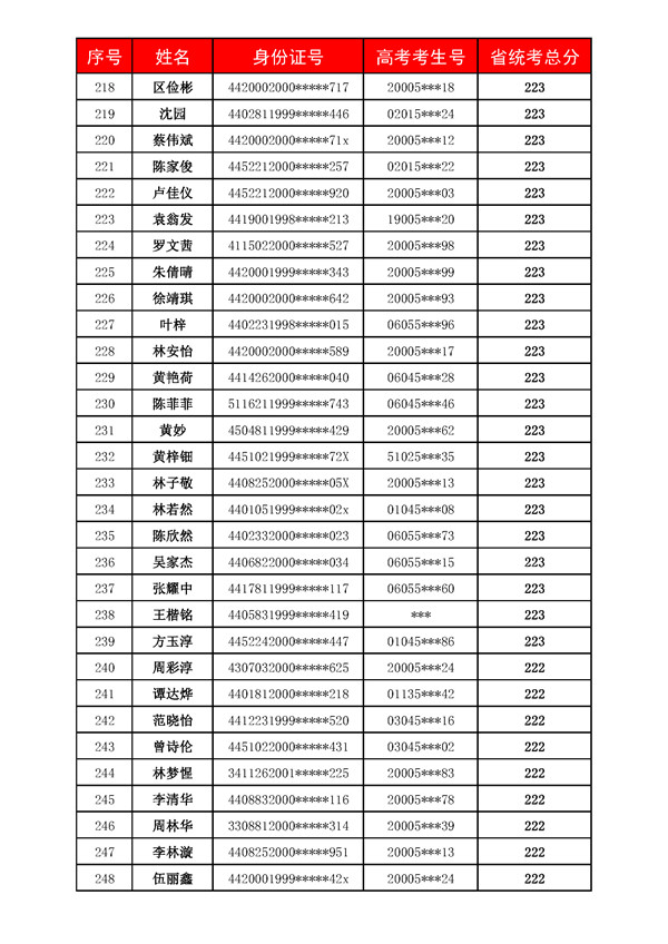 广州美术高考培训成绩,广州美术培训,广州画室成绩