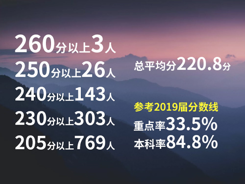 广州画室排名_广州十大美术培训班_广州最好的画室之一-广州寒阳画室
