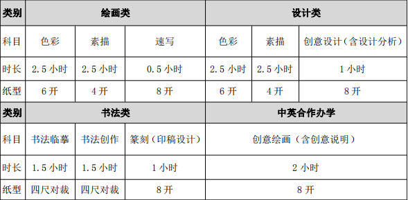 校考资讯：2021年天津美术学院校考时间及注意事项，艺考生须知！图三