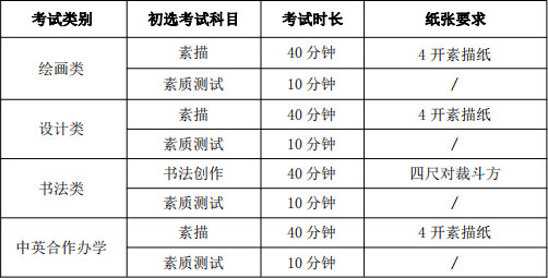 校考资讯：2021年天津美术学院校考时间及注意事项，艺考生须知！图一