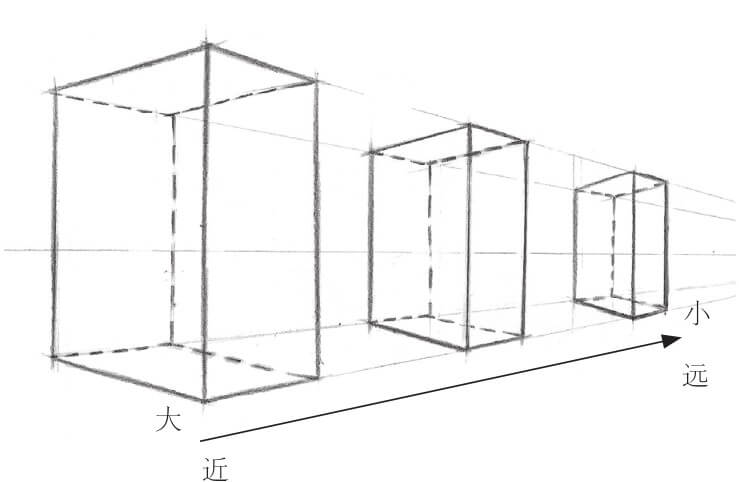 美术生如何画好透视?三个小方法分享